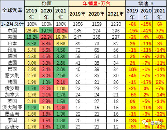 銷量，中國汽車份額,缺芯，供應(yīng)鏈